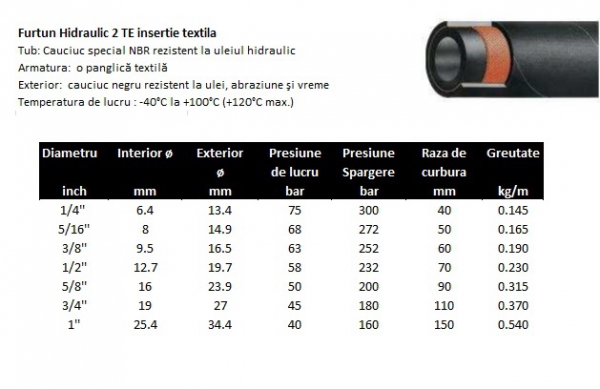 Furtun hidraulic cauciuc 2TE insertie textila