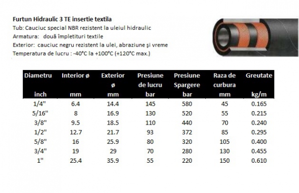 Furtun hidraulic cauciuc 3TE insertie textila