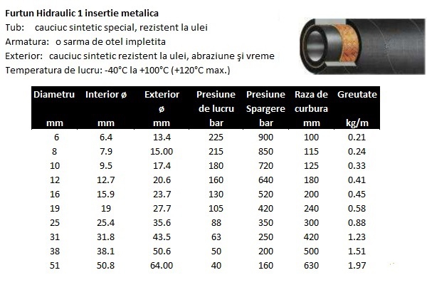Furtun hidraulic cauciuc 1SN insertie metalica