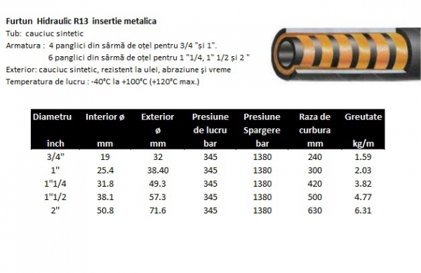Furtun hidraulic cauciuc R13 insertie metalica