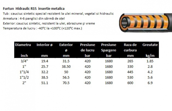 Furtun hidraulic cauciuc R15 insertie metalica