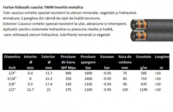 Furtun hidraulic cauciuc TWIN insertie metalica