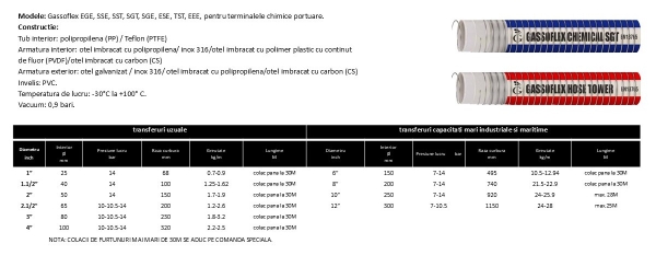 Furtun Compozit pentru transferuri de produse chimice